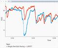 Extracted view of speed data covering a four minute period - before and after the Alinghi Red Bull Racing gybing incident. - August 25,2024 - Barcelona © Matthew Thompson