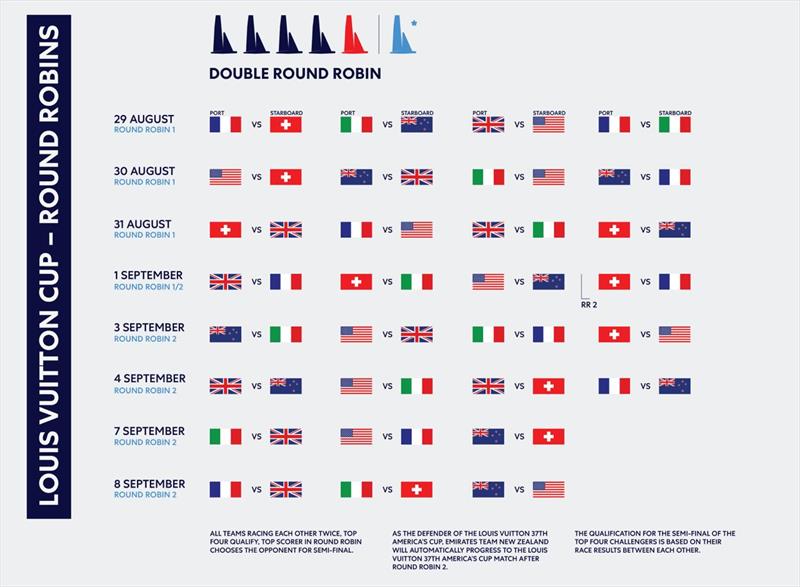 Pairings Round Robin 1 & 2 - Louis Vuitton Cup - August 29, 2024 - September 8 - Barcelona - photo © AC Media