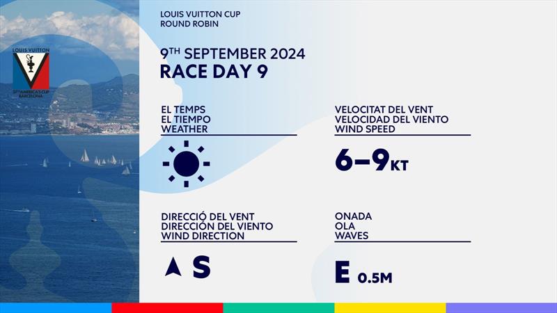 Weather- Day 9 - Round Robin 2 - Louis Vuitton Cup - September 9, 2024 - Barcelona photo copyright America's Cup Media taken at Real Club Nautico de Barcelona and featuring the ACC class