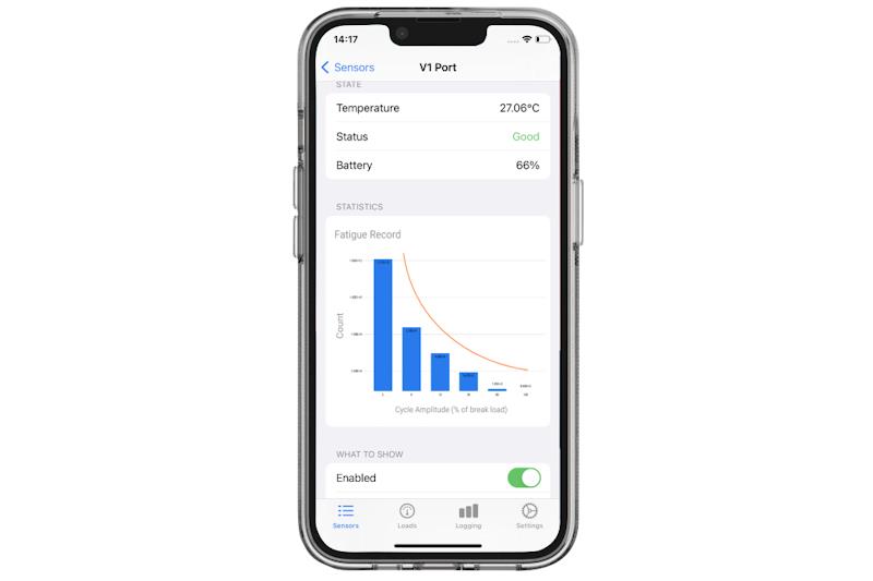 Fatigue record in the Cyclops App - photo © Cyclops Marine