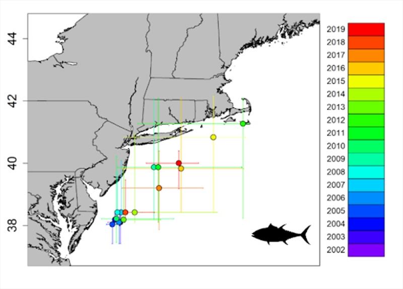 The median location of catch each year for small bluefin tuna. The color of the dot indicates the year, and the error bars represent the upper and lower quartiles for a given year - photo © NOAA Fisheries