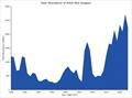Total abundance of adult red snapper since 1980
