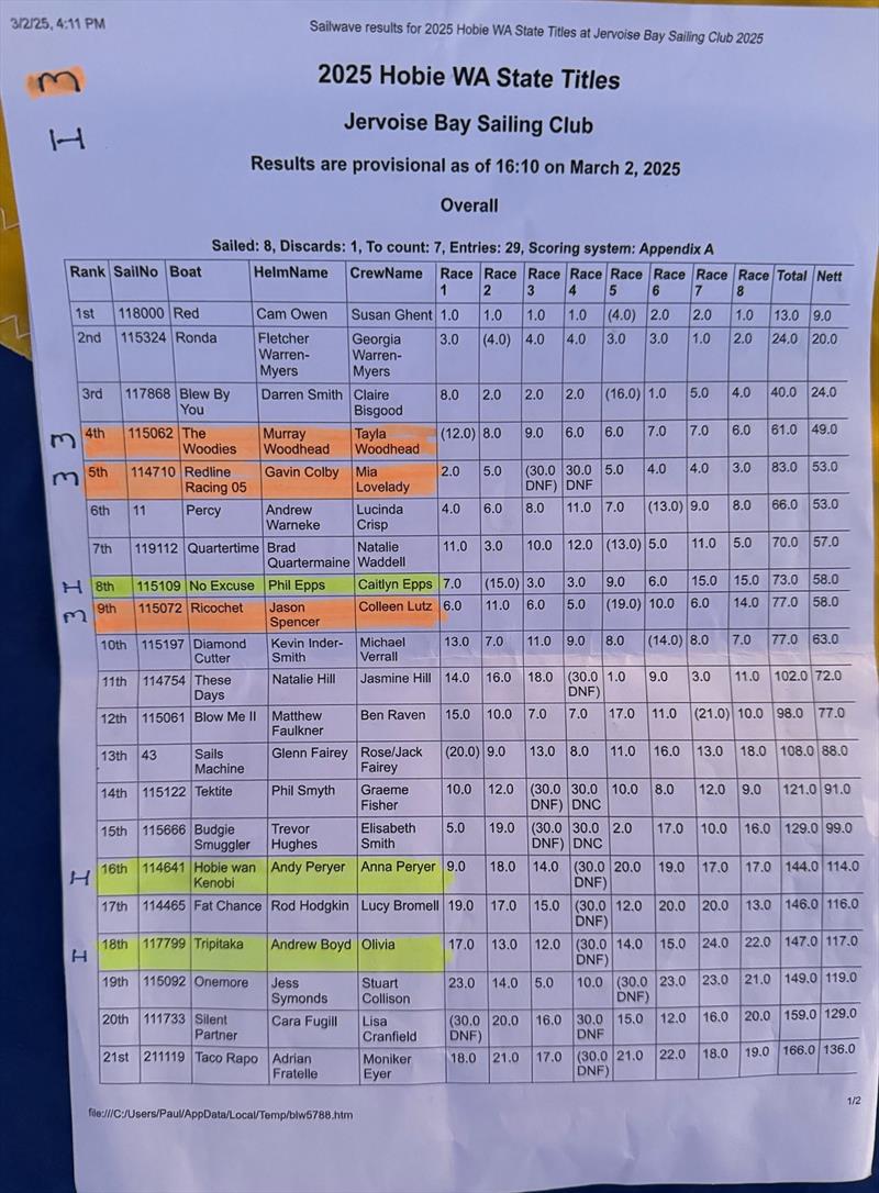 Results - 49th WA Hobie 16 State Championships - photo © Hobie Cat Association of WA