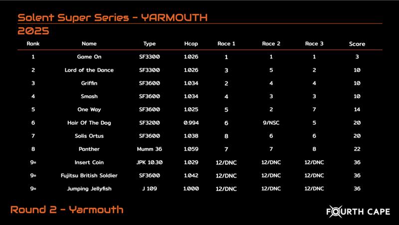 2025 Solent Super Series Round 2 at Yarmouth - photo © Solent Super Series