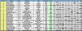 Marblehead Ranking Event at Norwich (Saturday results) © UK Marblehead Class