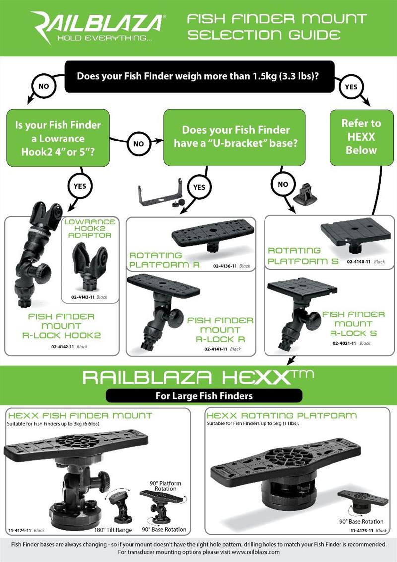 New Railblaza Hexx Rotating Platform - Large fish finder mount