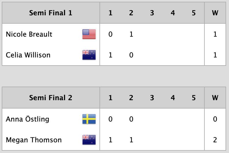 2023 Santa Maria Cup Semi Final Results after Day 3 photo copyright Walter Cooper taken at Eastport Yacht Club and featuring the Match Racing class