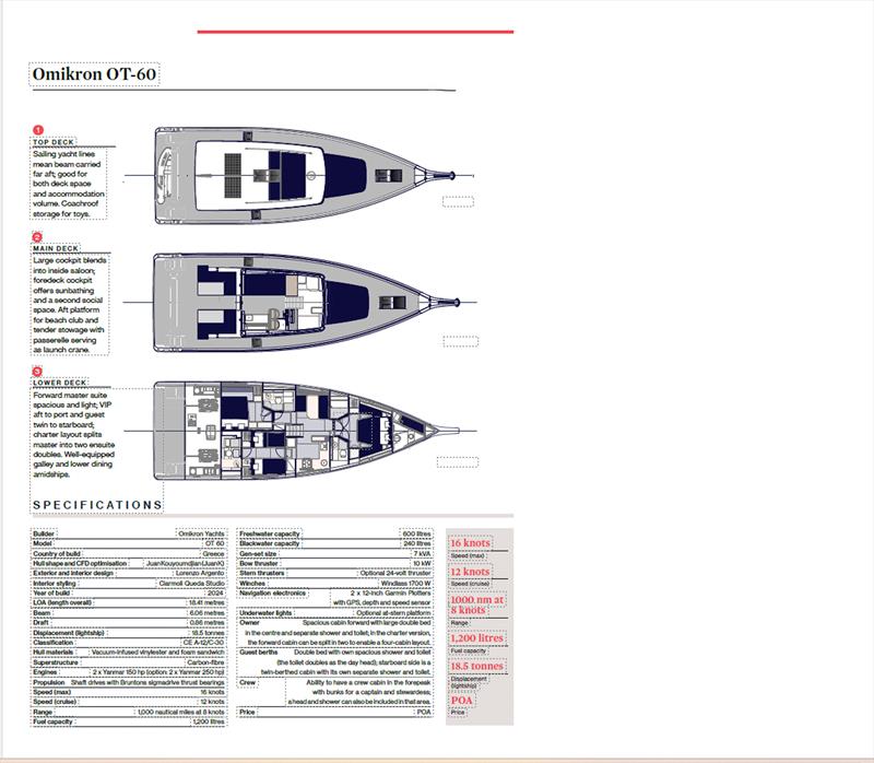 Omikron OT-60 Specifications and Interior Plan -  Juan Yacht Design - October 2025 photo copyright Juan Yacht Design taken at Yacht Club of Greece and featuring the  class