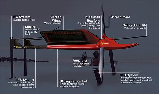 Mothquito Foiling Catamaran - photo © Mothquito
