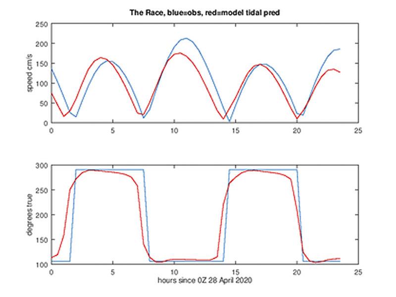 The Race tidal current - photo © Tidetech