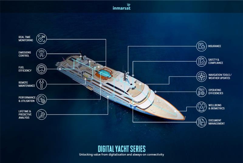 The Inmarsat Digital Yacht series will provide insight into the latest developments in onboard connectivity - photo © Inmarsat