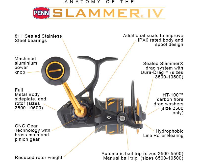 New Slammer IV - photo © Penn Fishing