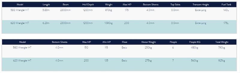 Specifications - photo © Bluefin Boats
