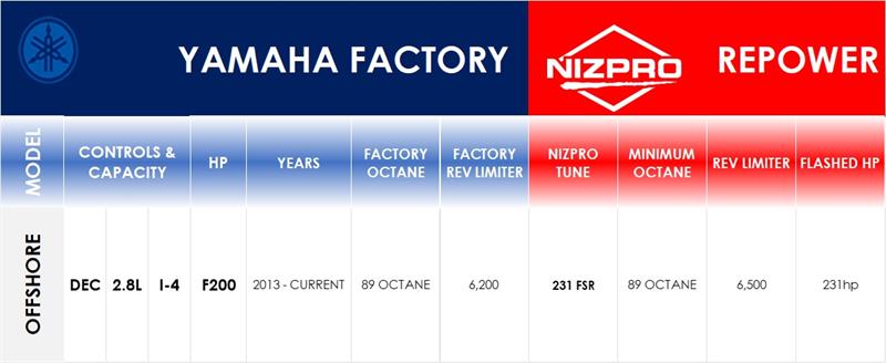 Yamaha F200 DEC 2.8L - photo © Nizpro Marine