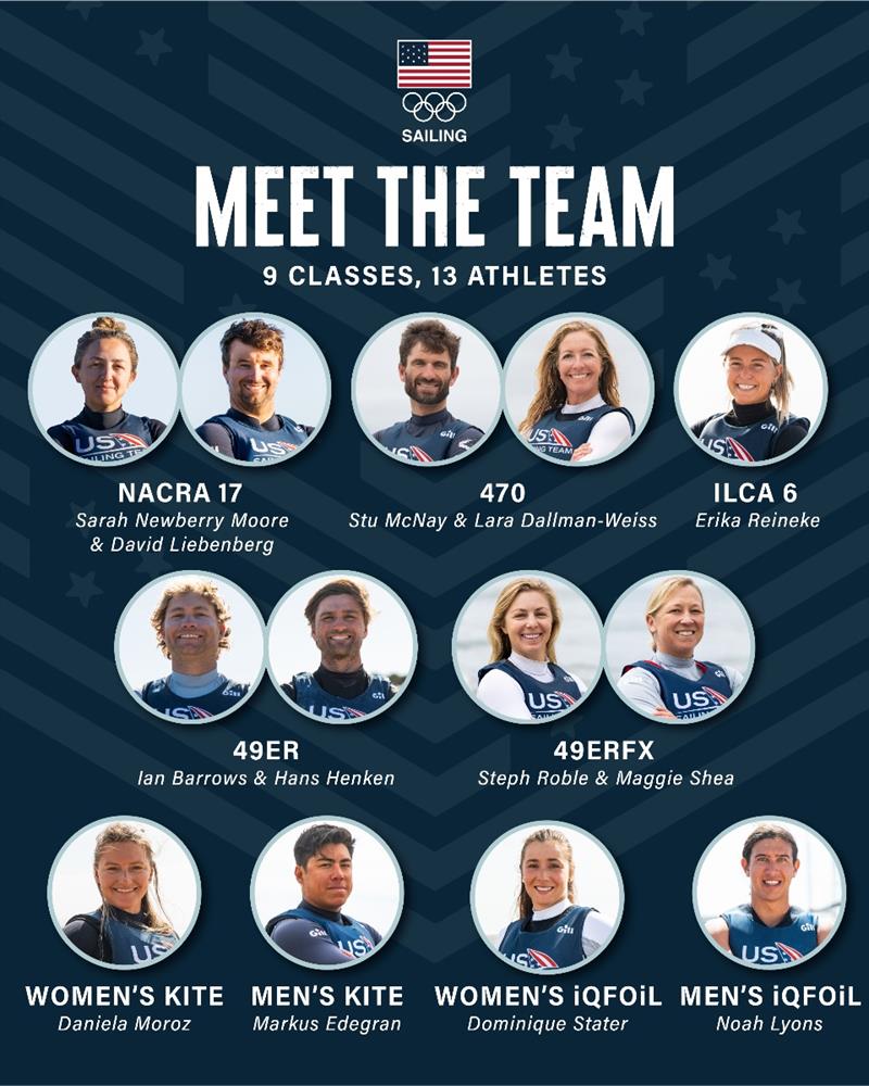 Get to know the classes and who sails what photo copyright US Sailing Team taken at 