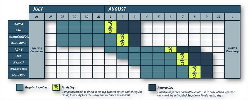 Detailed Olympic sailing schedule photo copyright US Sailing Team taken at 