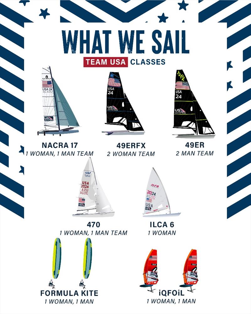 Get to know the classes and who sails what photo copyright US Sailing Team taken at 