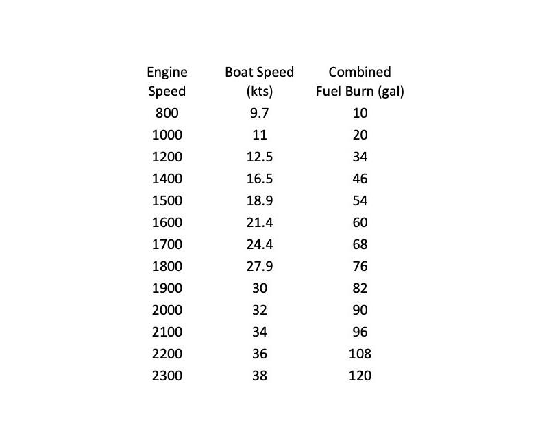 Performance results as tested and measured by Mack Boring & Parts Co photo copyright Scania taken at 