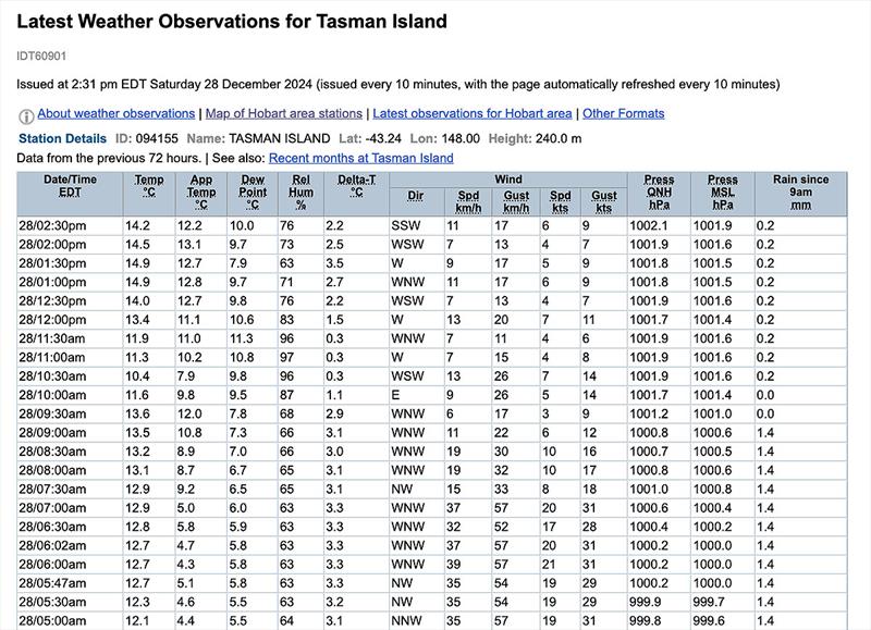 Tasman Island - not a lot of action and seems to be sliding photo copyright Bureau of Meteorology taken at Cruising Yacht Club of Australia