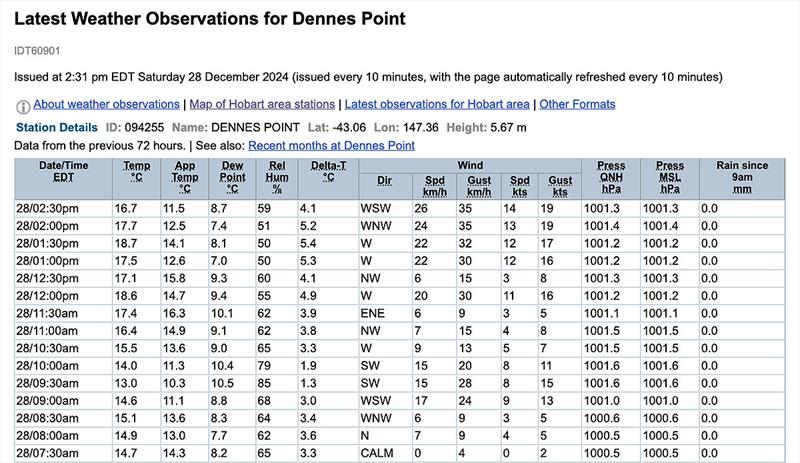 Dennes Point near the Derwent is on, for now, but how much longer? photo copyright Bureau of Meteorology taken at Cruising Yacht Club of Australia