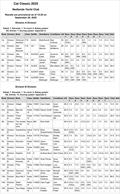 Cat Classic Regatta results © Hobie Cat Association of WA