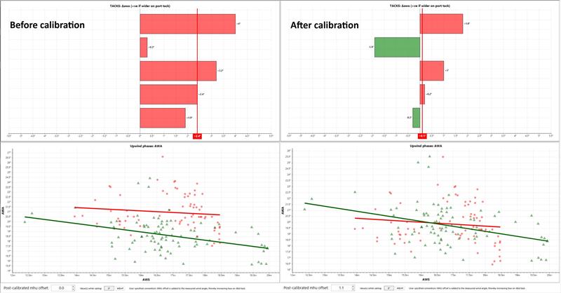 Offset callibration before and after - photo © Sailing Performance