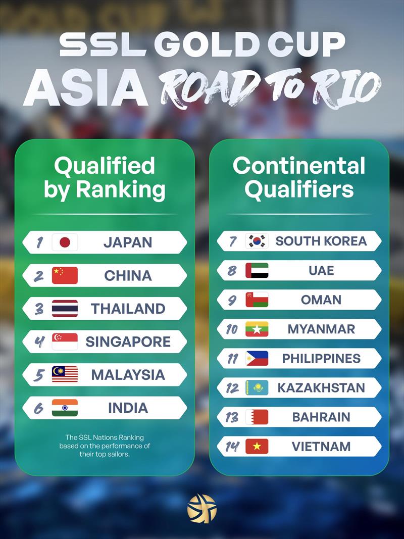 Asia's “Road to Rio” battle begins for the SSL Gold Cup - photo © SSL Gold Cup