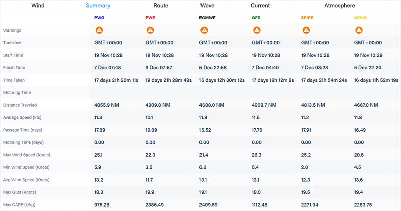 Jean Le Cam - 1000hrs - Summary - Weather Routing - Predictwind - November 19, 2024 photo copyright Predictwind taken at Royal Yacht Squadron and featuring the IMOCA class