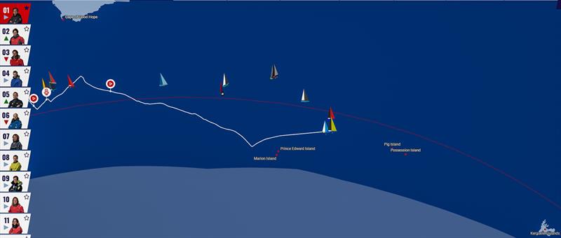 Fleet position - lead group - 0600UTC December 2, 2024 - photo © Predictwind/Sail-World