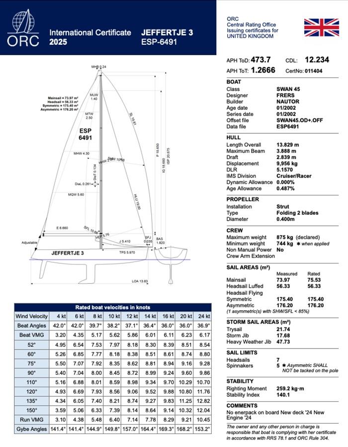 Example of ORC Certificate photo copyright Offshore Racing Congress taken at  and featuring the ORC class