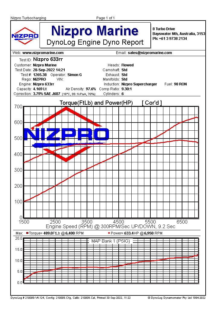 Look how flat that torque curve is - Nizpro 633RR photo copyright Nizpro Marine taken at  and featuring the Power boat class