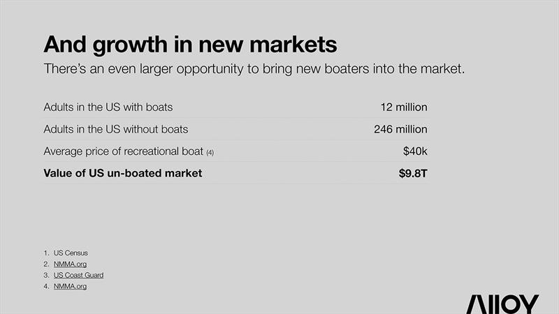 Growth in new markets photo copyright Alloy Boats taken at  and featuring the Power boat class
