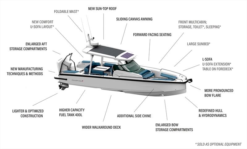 Axopar 29 Sun Top: Highlights photo copyright Axopar Boats taken at  and featuring the Power boat class