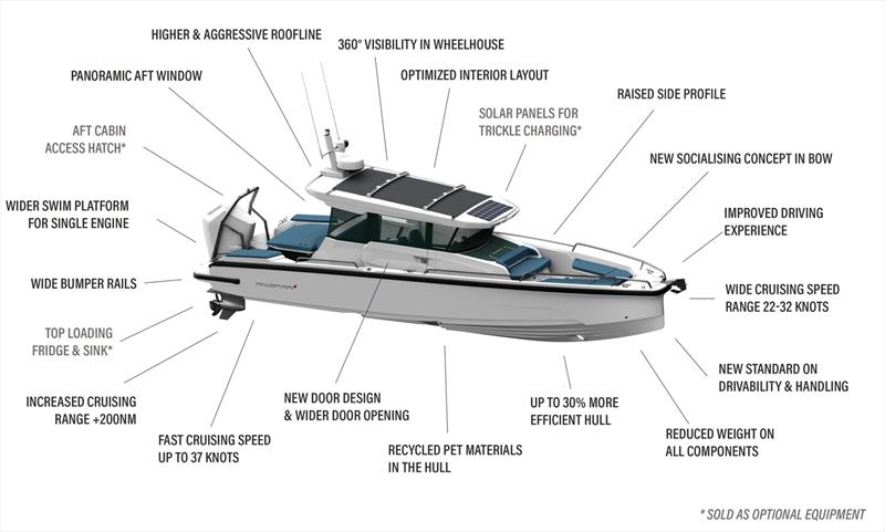 Axopar 29 XC Cross Cabin: Highlights - photo © Axopar Boats