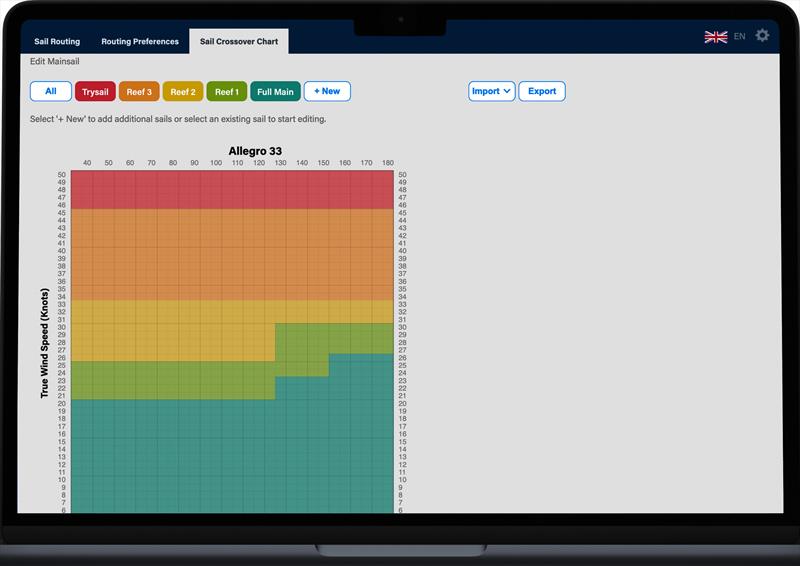 Sail Change laptop chart- Predictwind Sail Crossover Feature - August 2025 photo copyright Predictwind taken at Royal New Zealand Yacht Squadron and featuring the  class