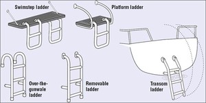 Which one is best for your boat? - photo by West Marine photo copyright  SW taken at  and featuring the  class