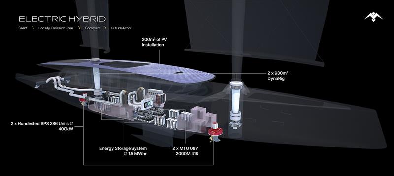 Key energy architecture aboard Maverick - photo © Dixon Yacht Design and Lateral Naval Architects