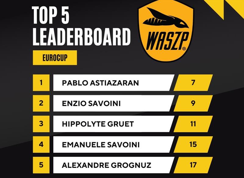 2024 EuroCup Final Barcelona leaderboard - photo © WASZP